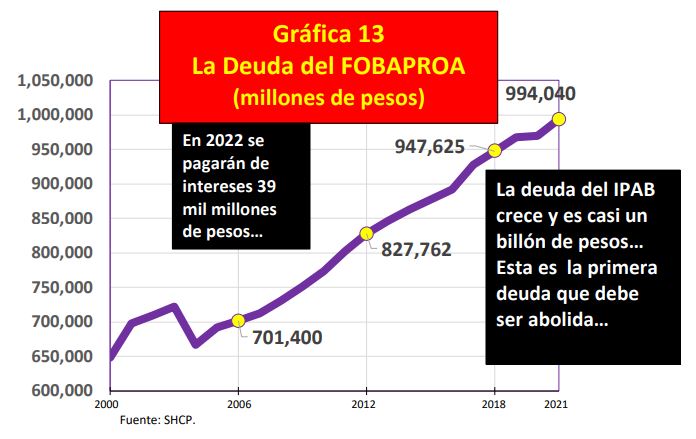 Sólo la movilización popular logrará la suspensión de pagos de la deuda pública / Pablo Moctezuma Barragán