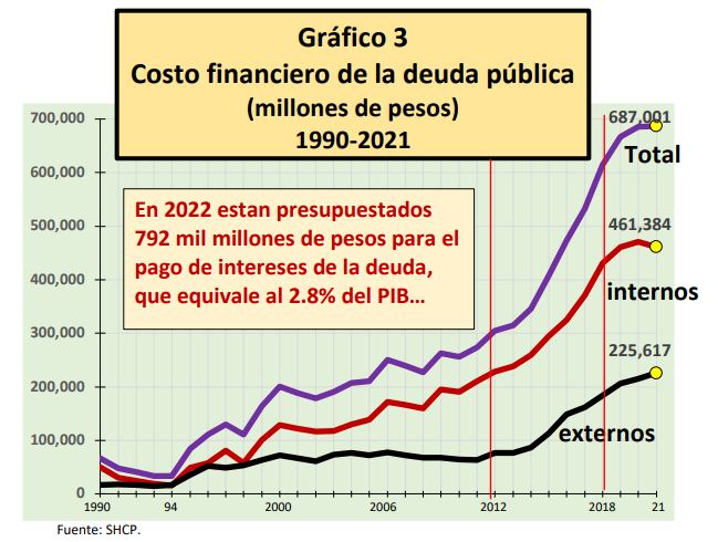 Por la suspensión de la deuda pública en México / Héctor Torres González