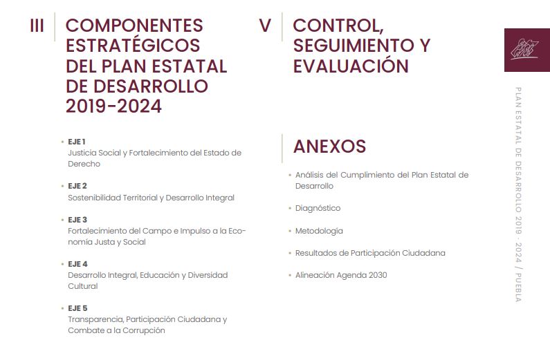 Un vistazo al Plan Estatal de Desarrollo de Puebla 2019-2024, versión 2.0