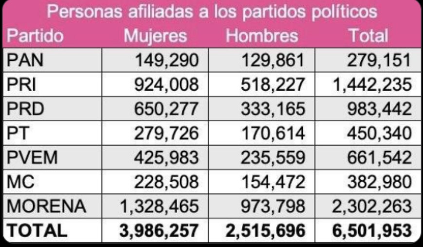 Divagaciones sobre el proceso electoral / Gerardo Pérez Muñoz