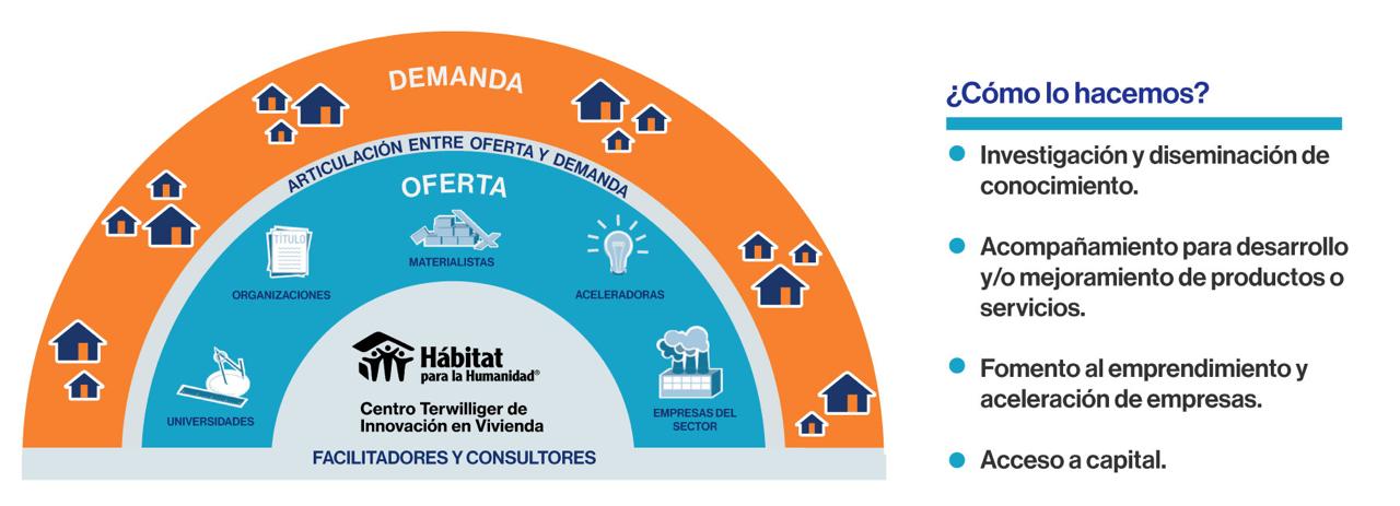 Una manita de ayuda en la autoproducción de vivienda en México / Assenet Lavalle Arenas