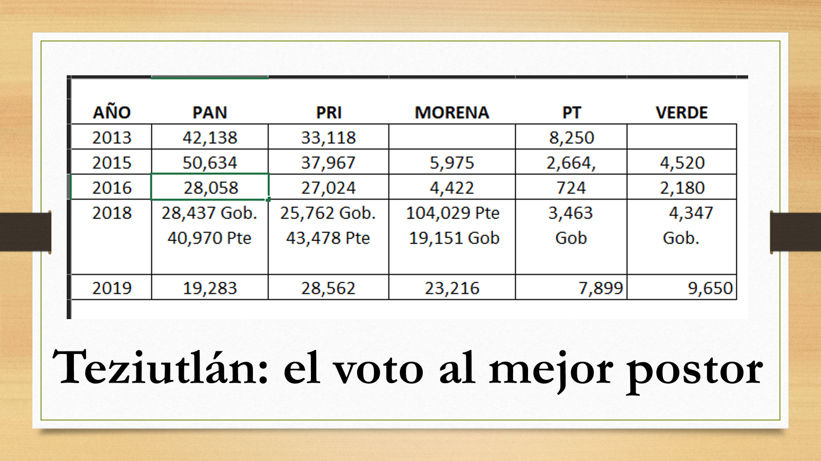 Los números de la operación electoral en Teziutlán