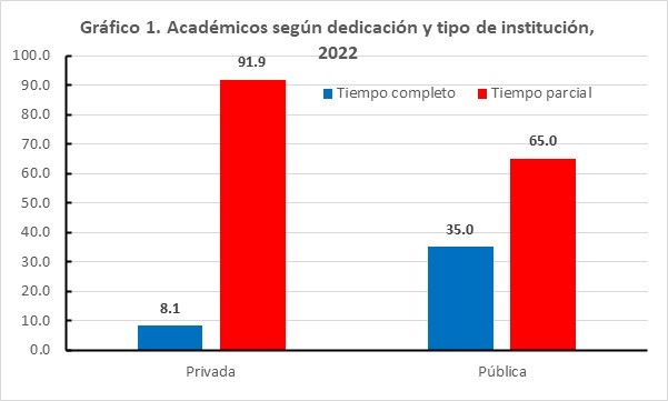 Universidades: sustentadas en la precariedad del tiempo parcial / Germán Sánchez Daza