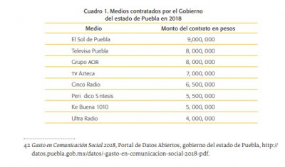 Los medios en Puebla, la crisis de la que nadie habla (l)