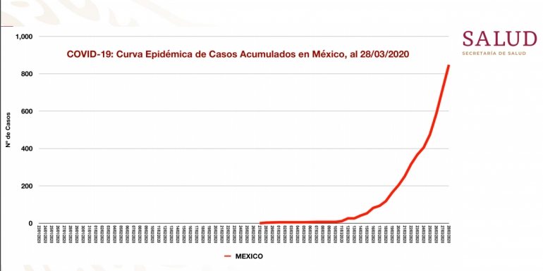 Sociedad civil para cerrarle el paso a la pandemia/María Gónzález de Cosío, diseñadora y académica